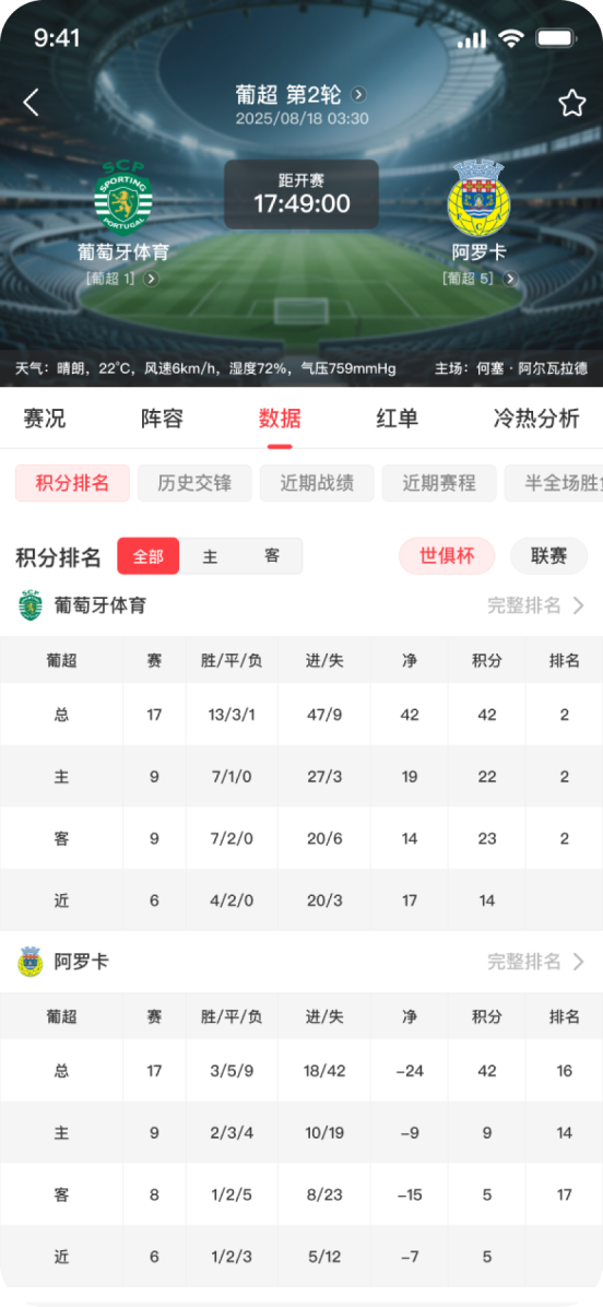 专业数据界面展示